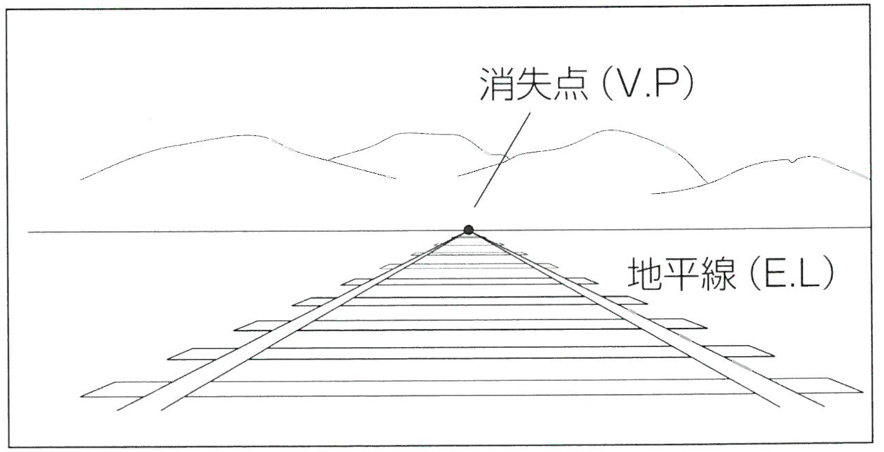 空気 遠近 法 と は