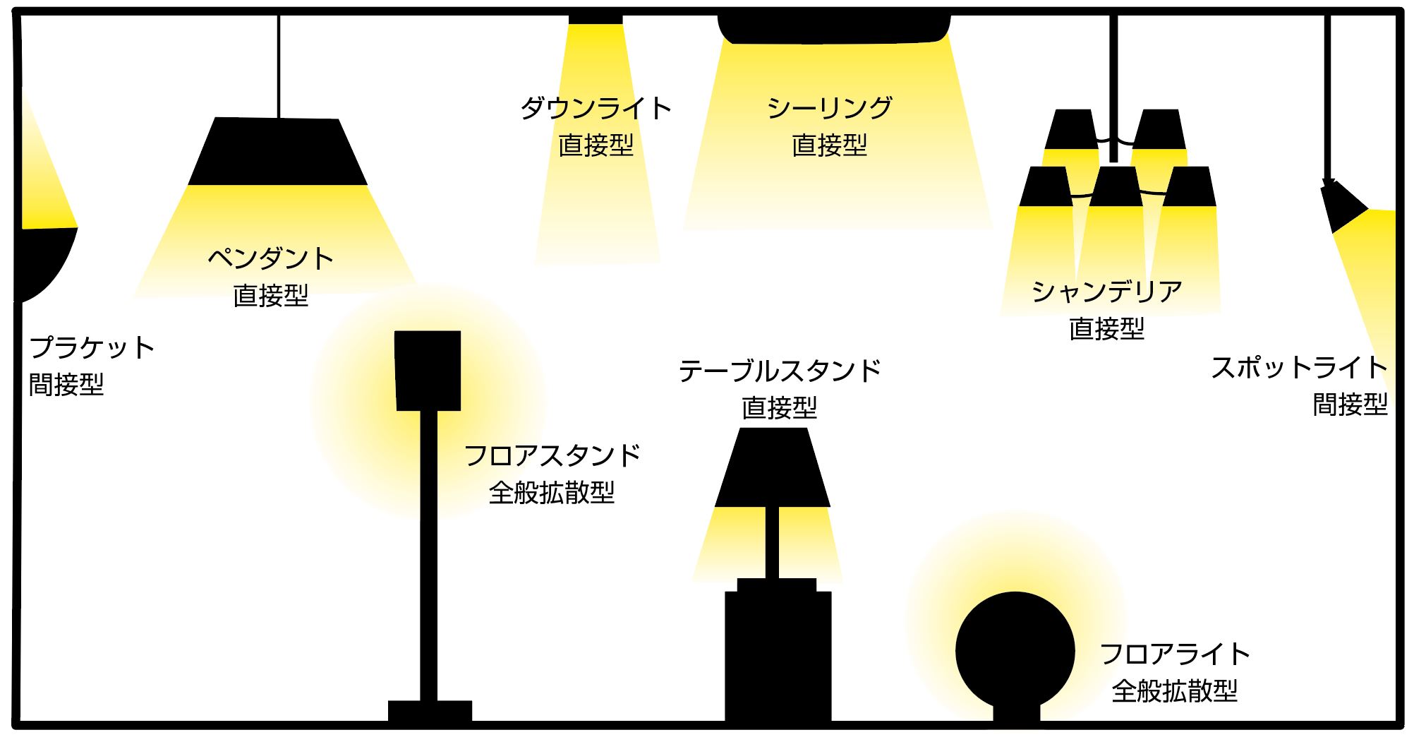 間接照明 の効果を最大に発揮するには エクステリアと住まいの Nexell ネクセル