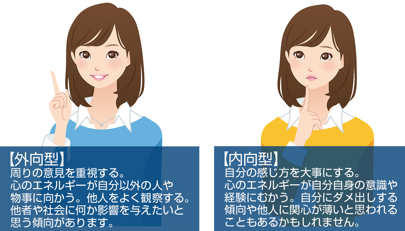 的 診断 内向 内向型？外向型？ 30個の質問で分かる内向型人間診断テスト